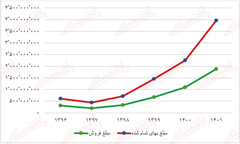 نگاهی کامل به صنعت خودرو
